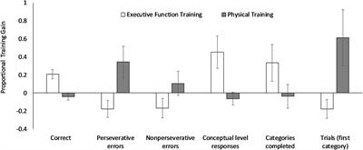 Cognitive and Psychosocial Outcomes of Self-Guided Executive Function Training and Low-Intensity Aerobic Exercise in Healthy Older Adults
